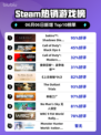 🔥Steam热销榜冠军！🎉SEKIRO™ GOTY版强势登顶🔥
