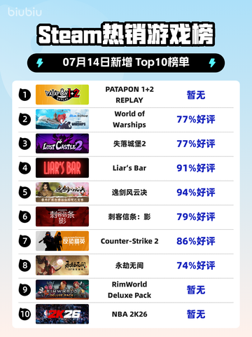 🔥Steam爆款登顶！PATAPON 1+2重制版炸裂来袭💥截图1