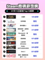 🔥Steam三国杀登顶热销榜！🎮