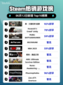 🔥Steam热销榜首！真・三国无双起源🔥💥