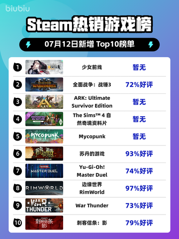 🔥《少女前线》登顶Steam热榜！🎮截图1