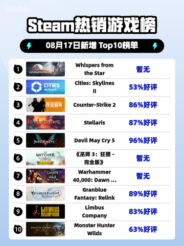 🔥《Steam爆款榜首！》🚀截图1
