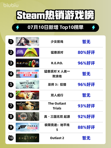 🎮《少女前线》登顶Steam热榜！截图1