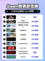 🔥F1®25登顶Steam热榜💥竞速狂飙来袭🏎