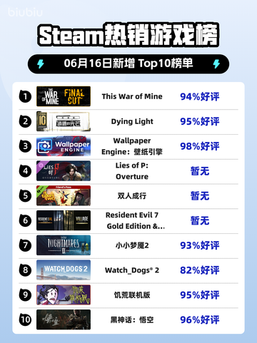 🔥Steam热销榜冠军游戏《This War of Mine》🔥截图1