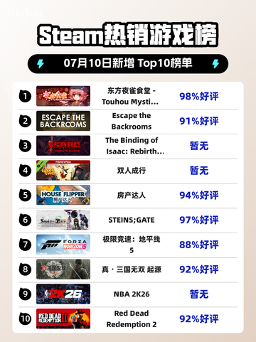 🔥《东方夜雀食堂》登顶Steam热销榜！✨截图1