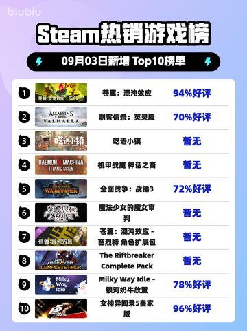 🔥《Steam爆款！苍翼：混沌效应登顶》💥截图1