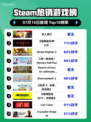 双人成行登顶Steam榜首🔥🎮
