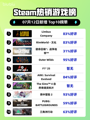 🔥《Limbus Company》登顶Steam热榜！🎮截图1