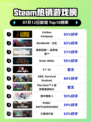 🔥《Limbus Company》登顶Steam热榜！🎮