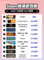 Steam热销游戏榜双人成行登顶