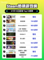 🔥《少女前线》登顶Steam热榜！👑🎮