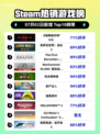 🔥暗黑IV登顶Steam热榜💥