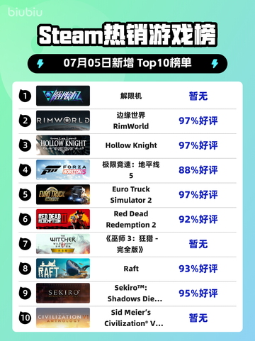 🔥解限机登顶Steam热销榜！🎮截图1