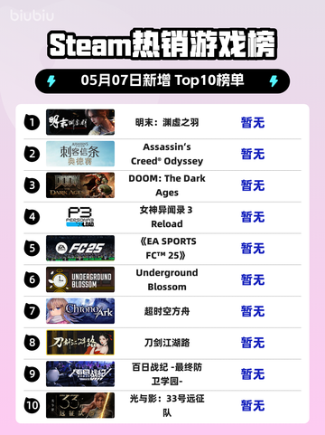 Steam热销游戏榜明末：渊虚之羽登顶截图1
