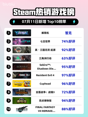 🔥解限机登顶Steam热榜！🎮💥截图1