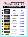 🔥解限机登顶Steam热榜！🎮💥