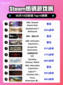 Steam热销游戏榜ARK: Genesis Season Pass登顶