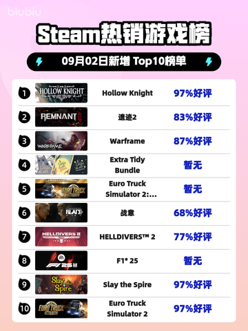 🎮《Steam热榜！空洞骑士登顶》🔥截图1