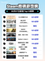 🔥《上古卷轴OL》登顶Steam热榜！