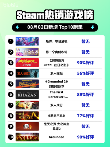 🔥零日危机登顶Steam🔥截图1