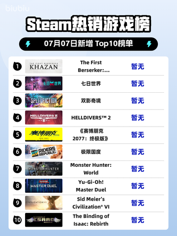 🔥Steam爆款游戏《Khazan》登顶榜首💥截图1