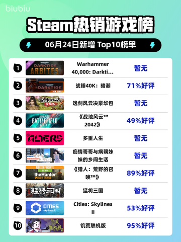 🔥《战锤40K：暗潮》新职业登顶Steam热榜！💥截图1