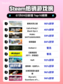 🔥霍格沃茨之遗登顶Steam榜首！🎮
