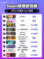 🔥Steam热销榜《双人成行》夺冠！💔太上头了