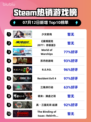 🔥《少女前线》登顶Steam热销榜！🎮💥