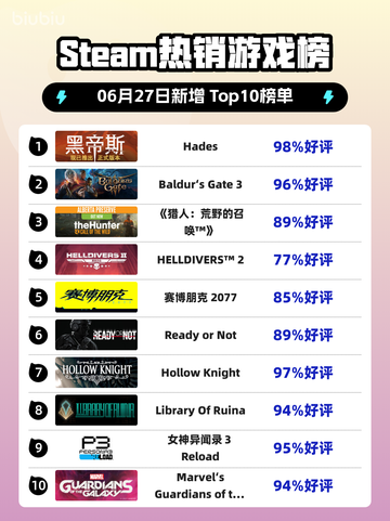 🔥《Hades登顶Steam热销榜》💥截图1