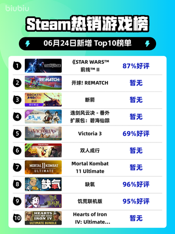 🔥Steam热榜《星球大战》登顶💥🎮截图1