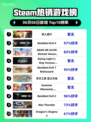🔥Steam热销榜《双人成行》登顶！超好玩游戏等你来❤