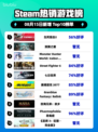 🔥《生死狙击2》登顶Steam热榜！💥