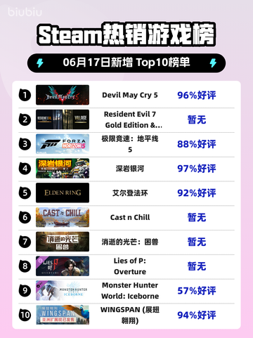 🔥Steam热销榜首！Devil May Cry 5🔥顶峰之作🎉截图1