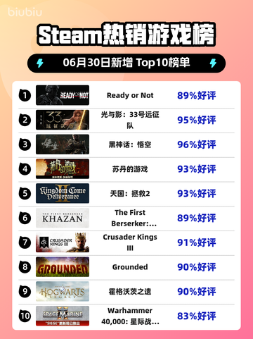 🔥《Ready or Not》登顶Steam榜首！🎮💥截图1