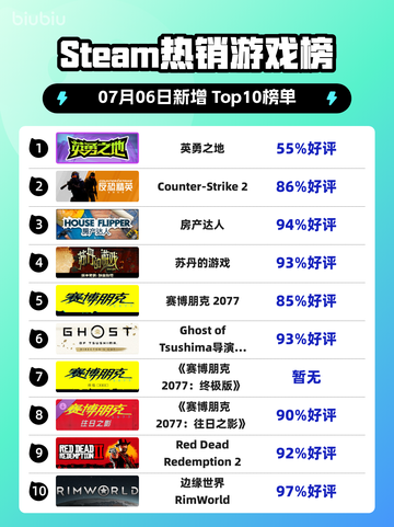 🎮《Steam新王登顶！🔥》截图1
