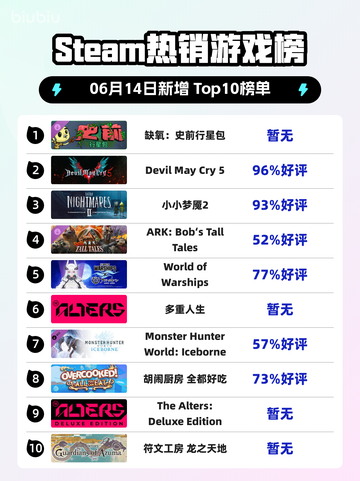 🔥Steam热销榜首！缺氧：史前行星包✨登顶🔥截图1