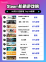 🔥逸剑风云决番外登顶Steam热榜！💥