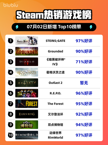 《STEINS;GATE登顶Steam🔥二次元玩家狂喜！》截图1