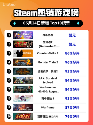 Steam热销游戏榜推币勇者登顶截图1