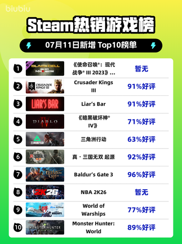 🔥《使命召唤》新季狂飙登顶！🎮💥截图1