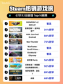 Steam热销游戏榜PATAPON 1+2 REPLAY登顶