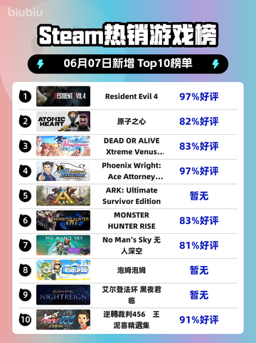 🔥Steam热销榜榜首 Revelant Evil 4❗截图1