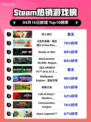 Steam热销游戏榜双人成行登顶