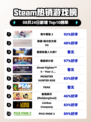 🔥《雨中冒险2》登顶Steam热榜！🎮💥