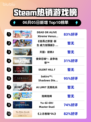 🔥Steam热销榜冠军揭晓：DOAXVV登顶🎉