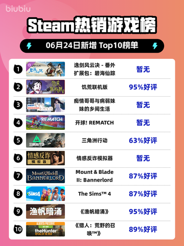 🔥《逸剑风云决》碧海仙踪登顶Steam榜首！🌊截图1