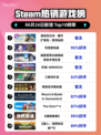 🔥《逸剑风云决》碧海仙踪登顶Steam榜首！🌊
