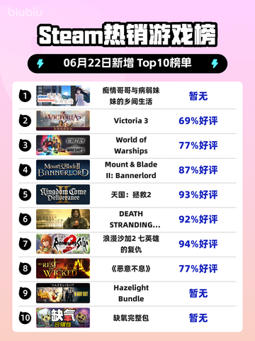 🔥乡野禁忌之恋：哥哥×病娇妹妹登顶Steam🔥截图1